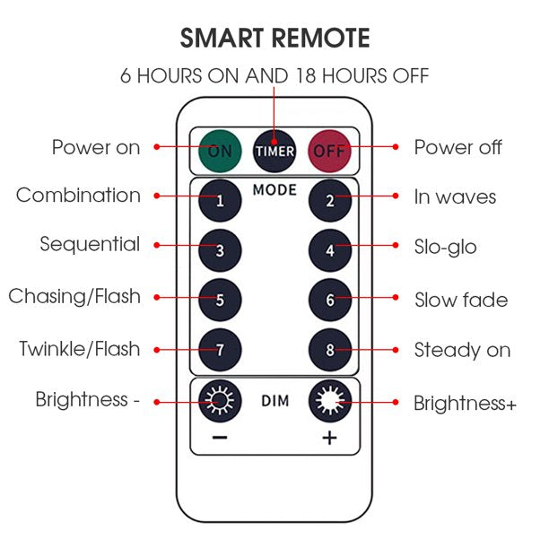 15 Ft Maple Leaf String Lights – Autumn Twinkle Décor